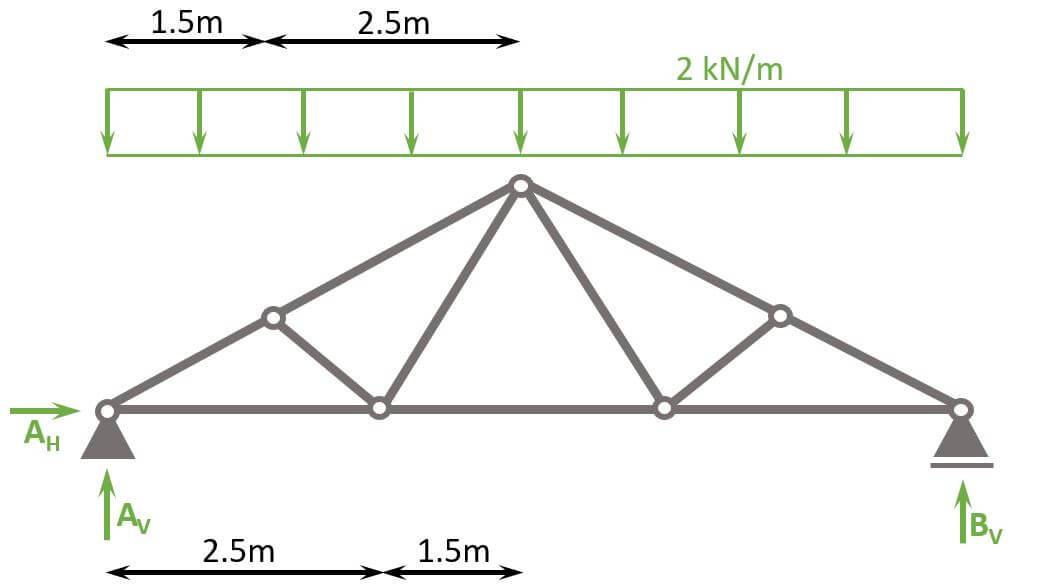 The Fink Truss All You Need To Know Structural Basics