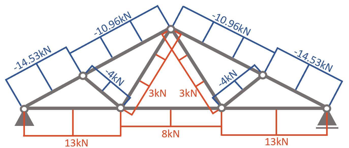 The Fink Truss [All YOU Need to Know] - Structural Basics