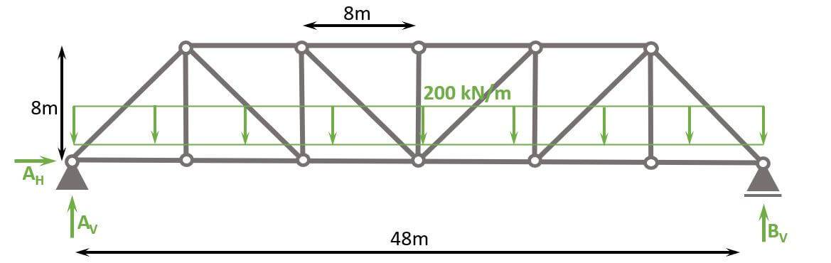 The Pratt Truss Explained [2024]