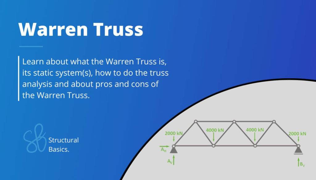 Structural Frame Types And How They Work {2024 Guide} - Structural Basics