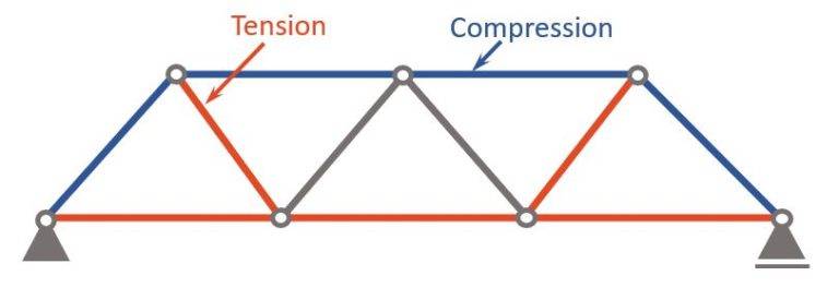 warren-truss-what-is-it-and-how-to-calculate-it-structural-basics