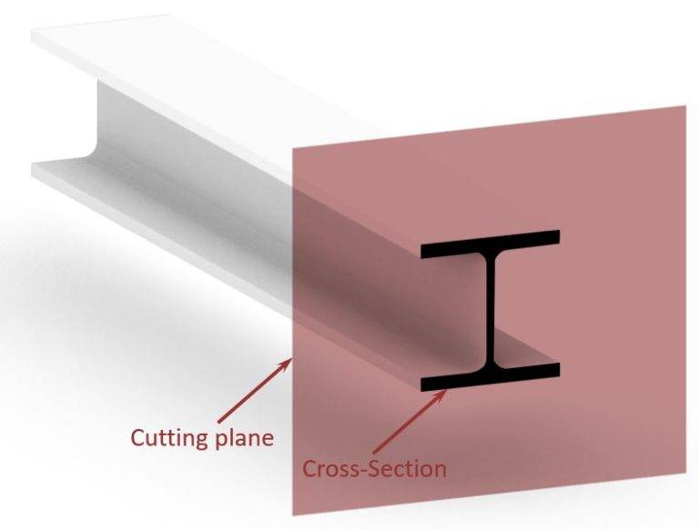 How To Measure Cross Sectional Area At Lorraine Fry Blog