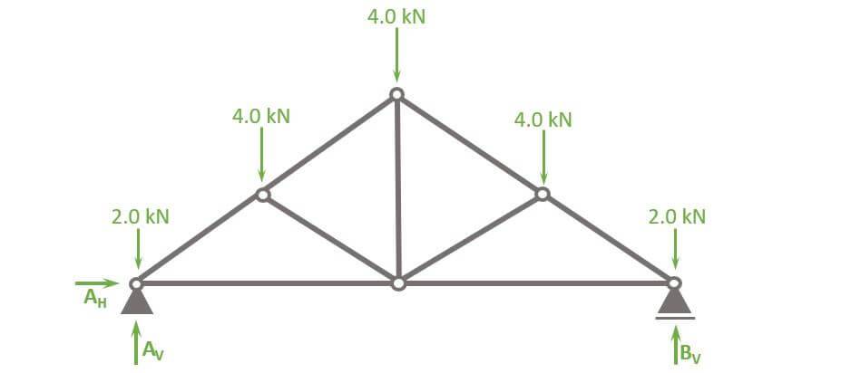 Point loads applied to nodes of king post truss.