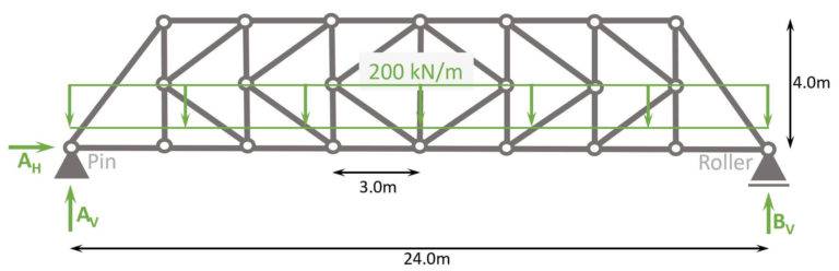 K-Truss [All YOU Need To Know] - Structural Basics