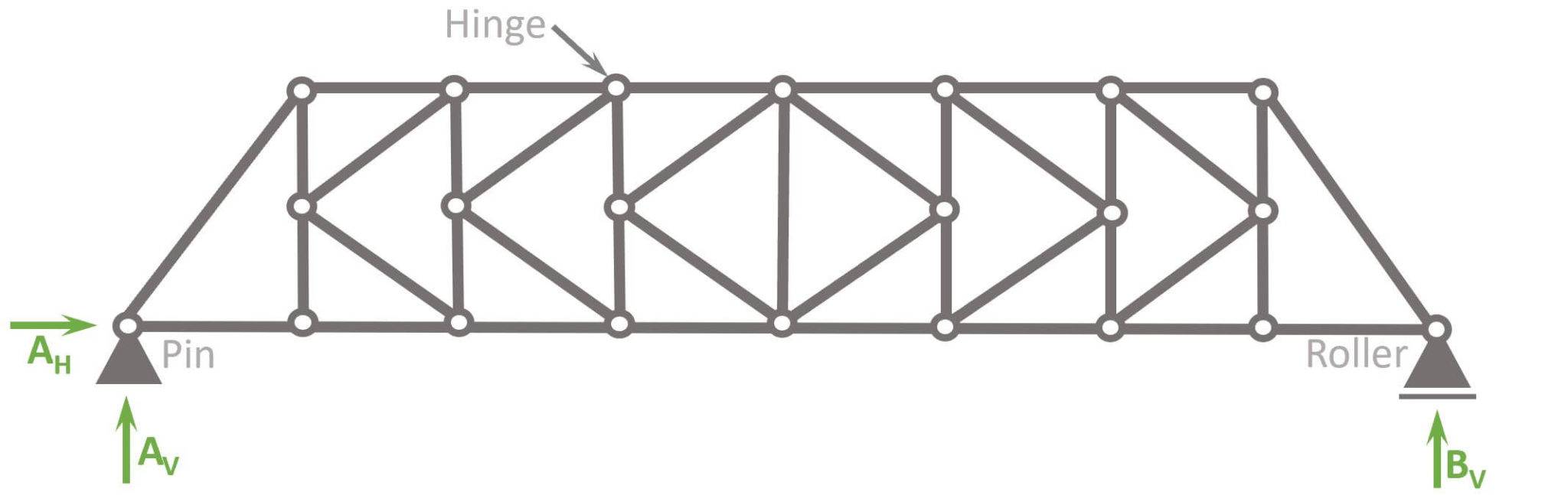 KTruss [All YOU Need To Know] Structural Basics