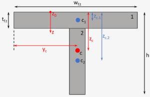 9 Centroid Formulas Of Different Shapes - Structural Basics