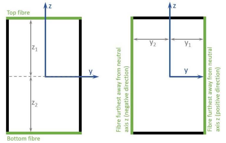 Section Modulus Calculation [Step-By-Step Guide] - Structural Basics