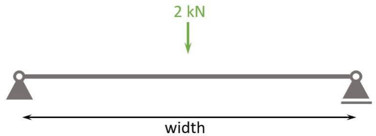 experiment 1 increasing point load at the cut