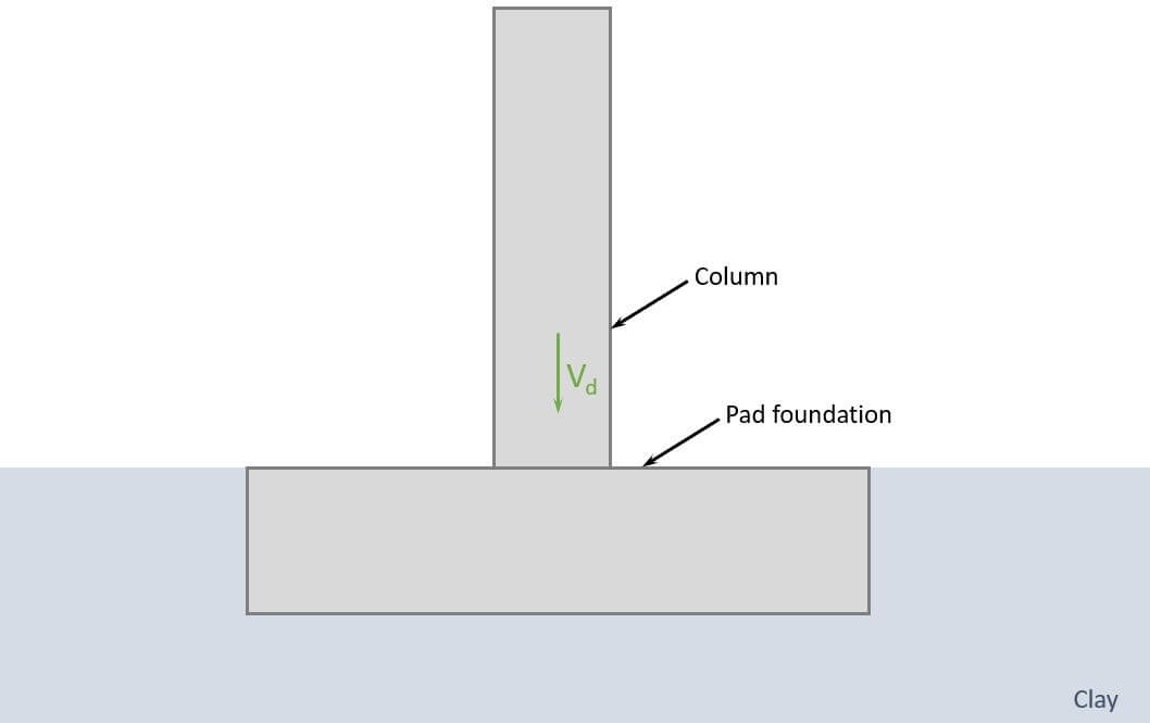 Pad Foundation In Clay [Design Of Soil And Concrete]