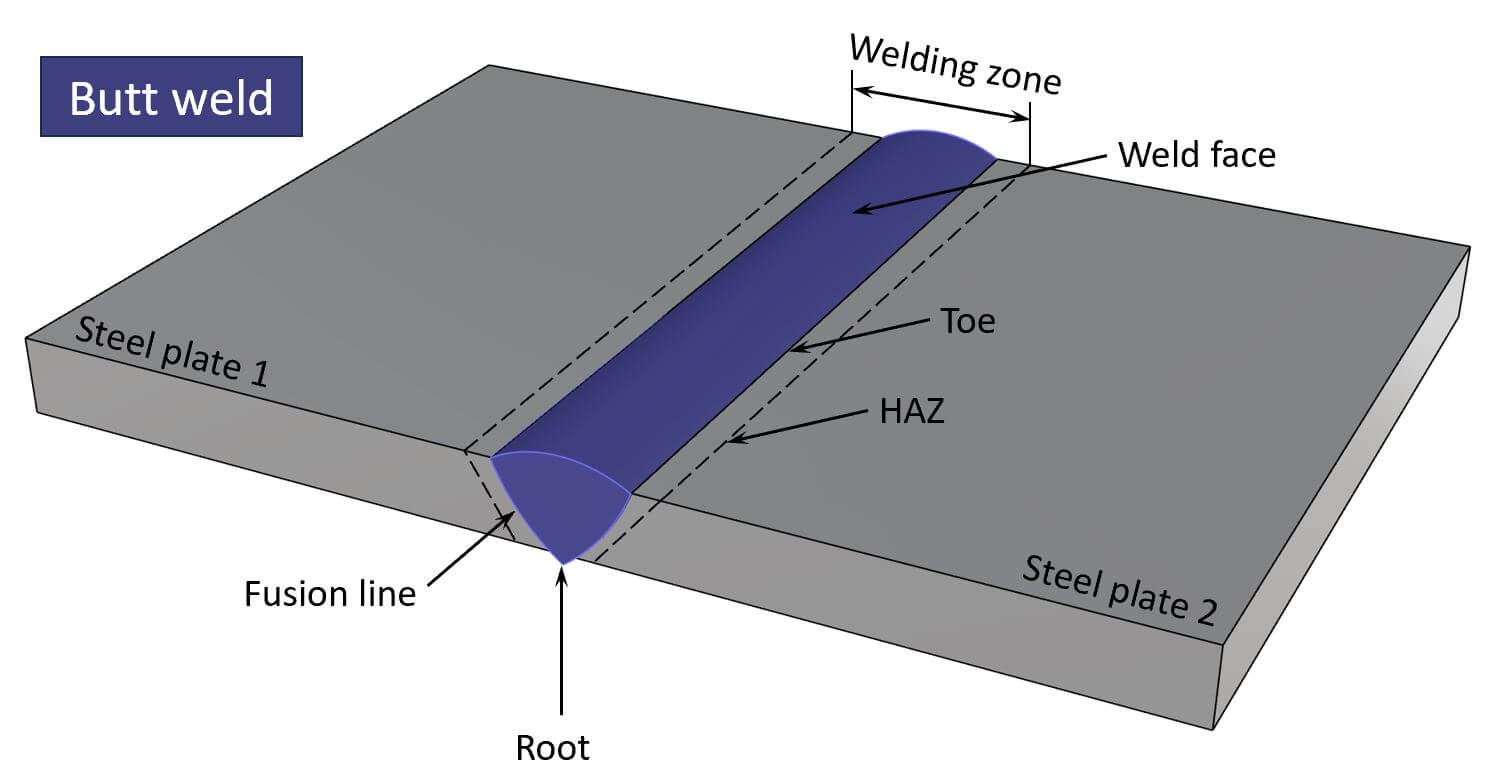 What Is A Butt Weld? {Full Explanation} - Structural Basics