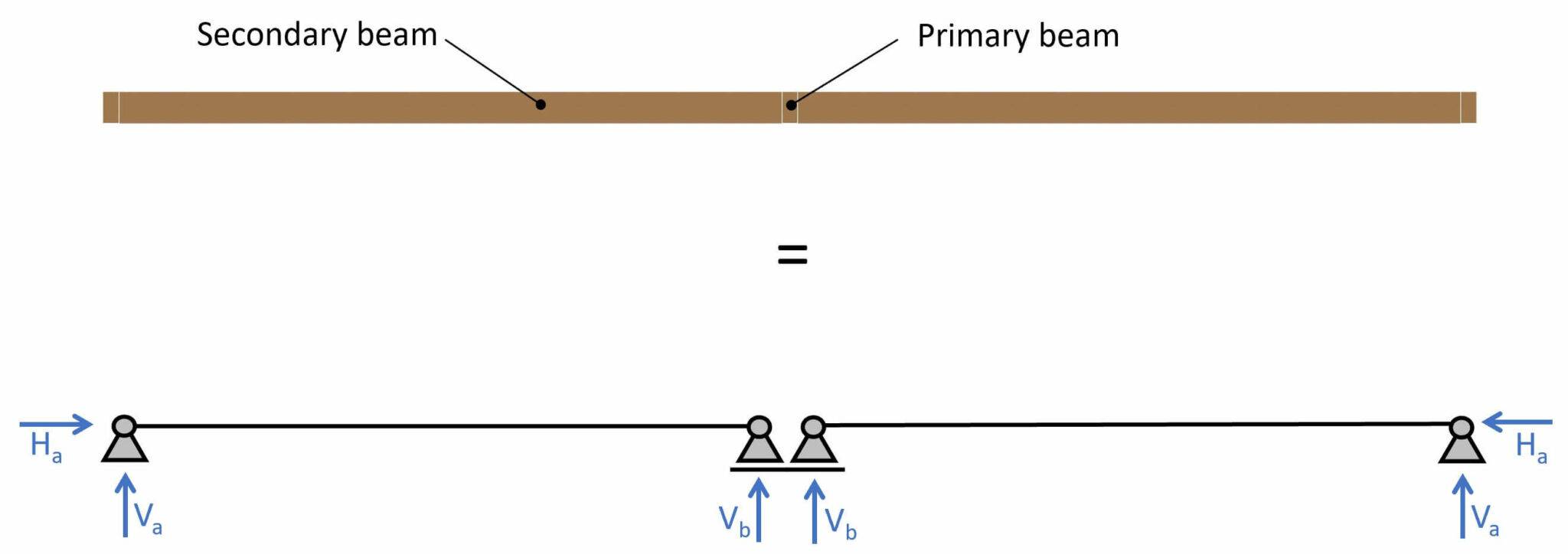 Timber Beam Design [Step-By-Step] - Structural Basics