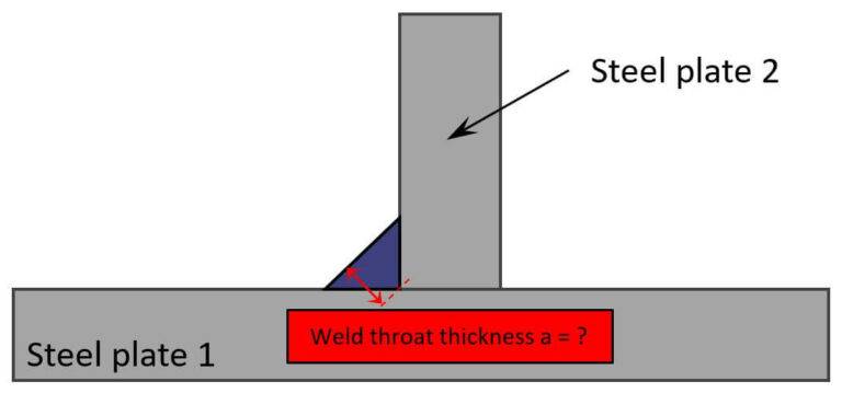 Fillet Weld Design 2024 Engineering Guide Structural Basics   Design Of Fillet Weld Throat Thickness 768x359 