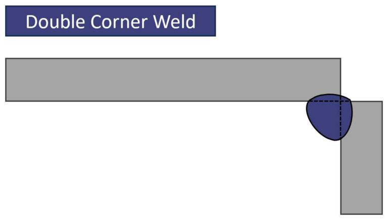 What Is A Fillet Weld All You Need To Know Structural Basics