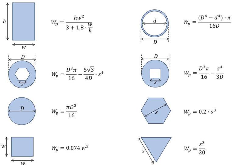 7+ Polar Section Modulus Formulas - Structural Basics