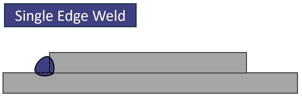 What Is A Fillet Weld All You Need To Know Structural Basics