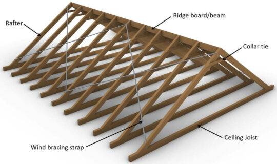 Rafter Roof Design [Step-By-Step Guide] - Structural Basics