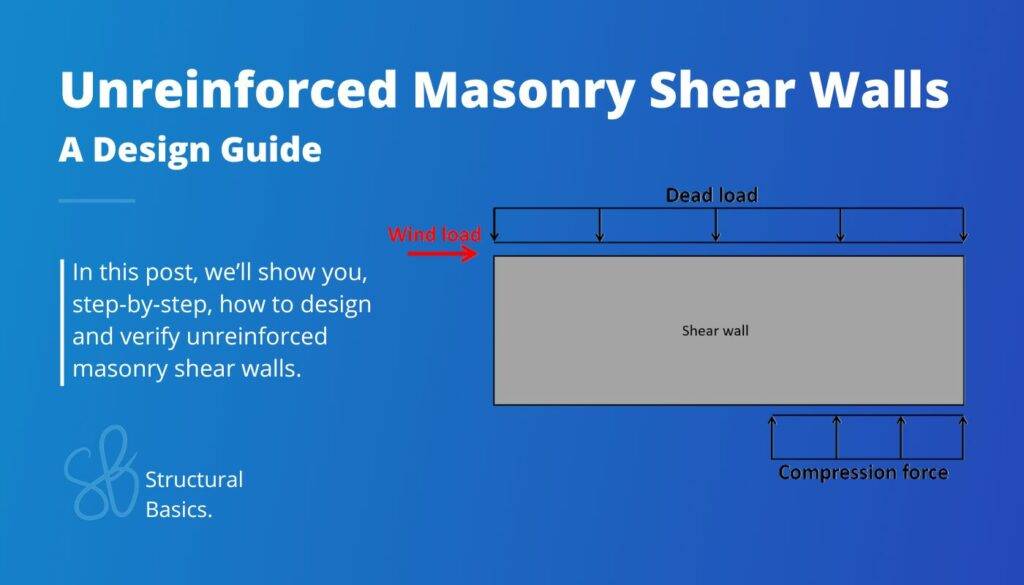 Masonry Wall Subjected To Point Load [Step-By-Step Guide] - Structural ...