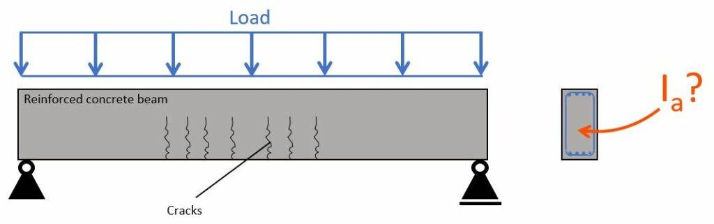 A simply supported reinforced concrete beam that is exposed to a line load, which leads to flexural cracks.