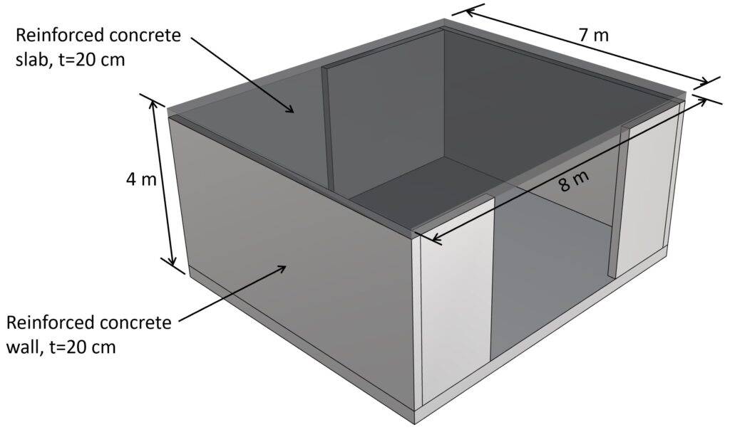 1-storey reinforced concrete structure as example building to showcase the calculation of the geometric imperfection loads.