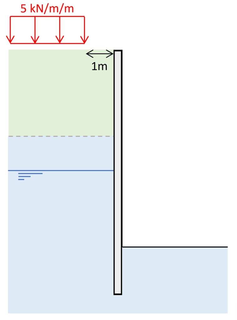 Vertical loading on terrain 1m away from retaining wall.