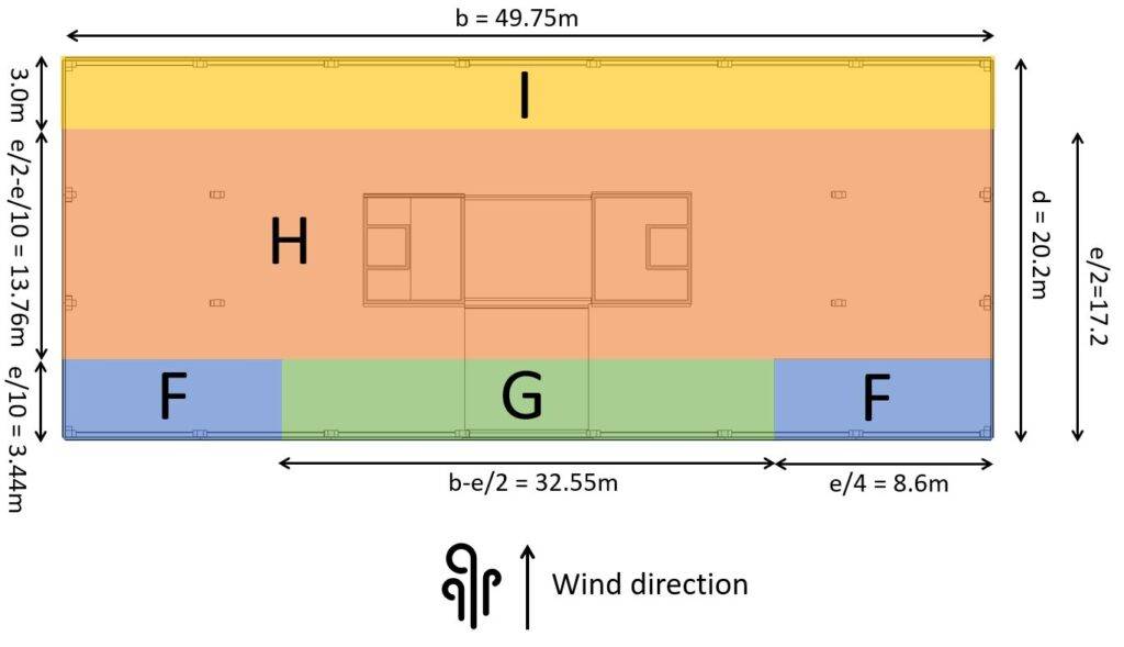 Wind areas of a flat roof according to EN 1991-1-4 Figure 7.6 for wind transverse on the building.