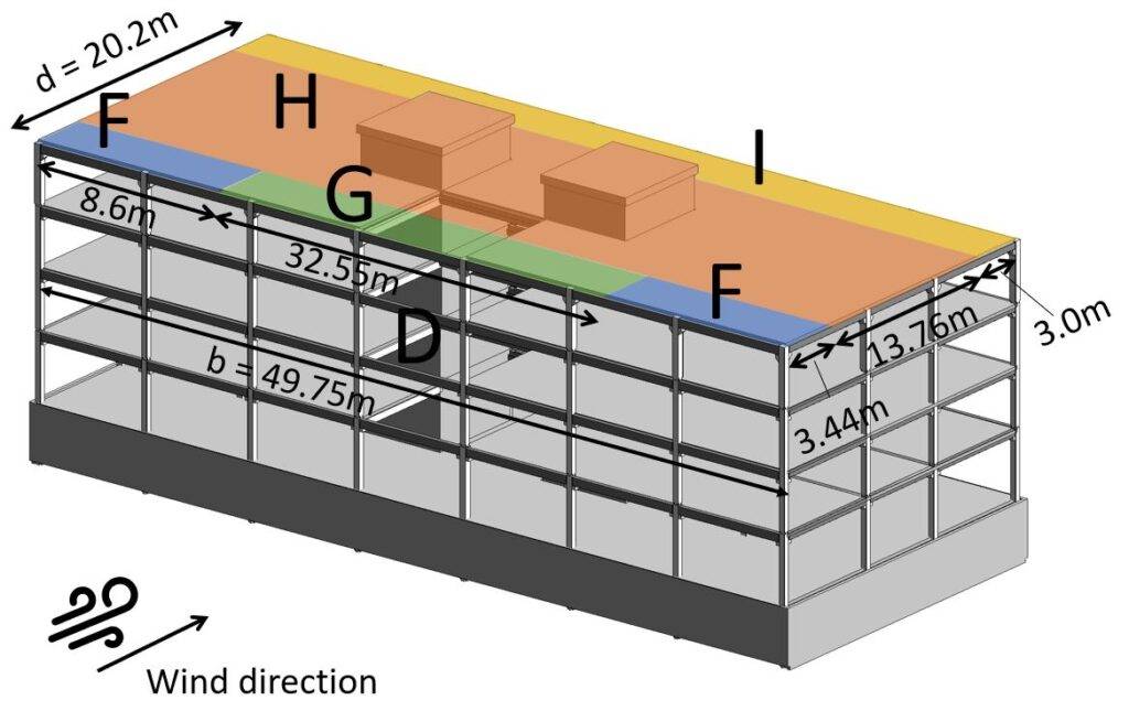 Wind areas of a flat roof according to EN 1991-1-4 Figure 7.6 for wind transverse on the building shown in 3d.