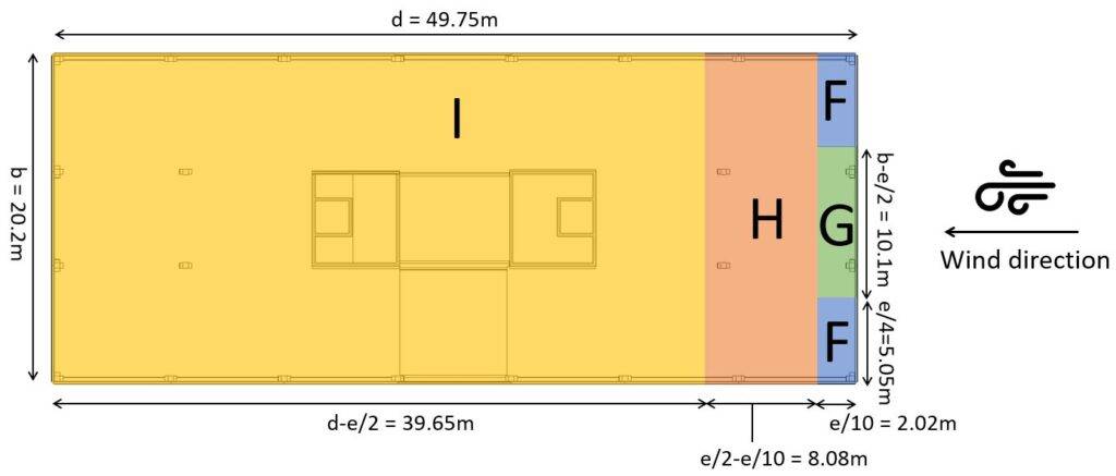 Wind areas of a flat roof according to EN 1991-1-4 Figure 7.6 for wind longitudinal on the building.