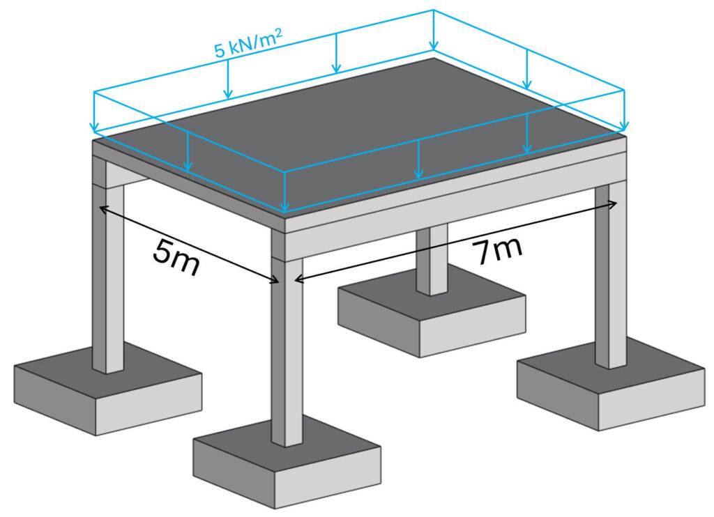 Design area load of 5 kN/m2 applied to the slab of the basic structure.