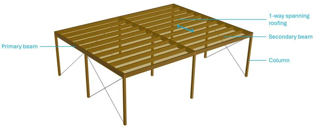 Carport with its structural elements like 1-way spanning roofing, secondary timber beams, primary timber beams and columns.