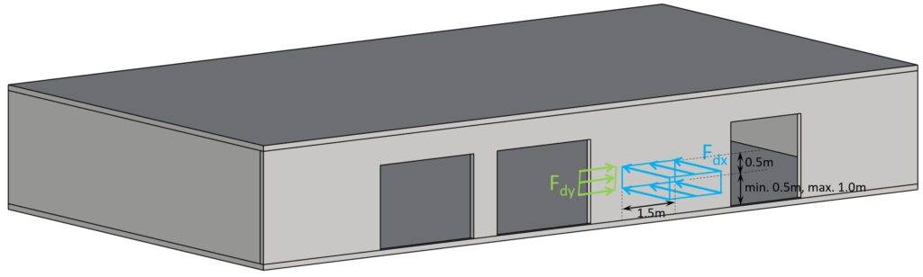 Application of the impact loads on wall of a building as area load.