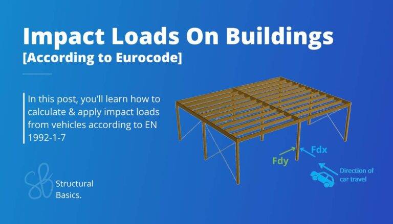 Impact loads on buildings according to Eurocode