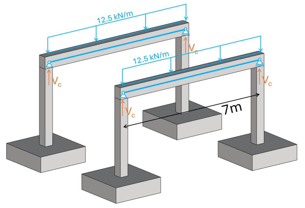 Reaction forces of the 1-way spanning slab applied as line load on the beams.