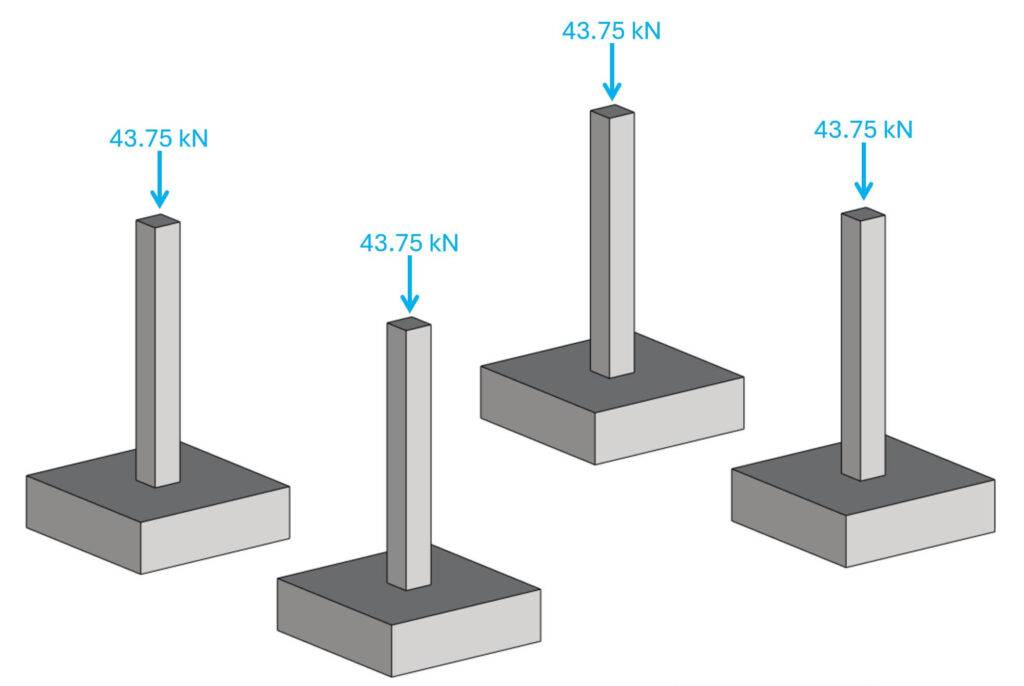 Reaction forces of beams applied as point loads to the columns.