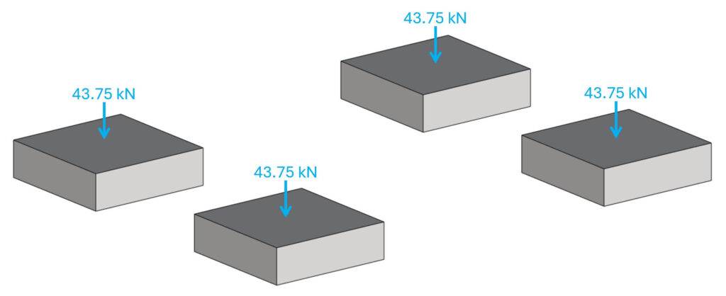 Reaction forces of columns applied as point loads to the pad footings.