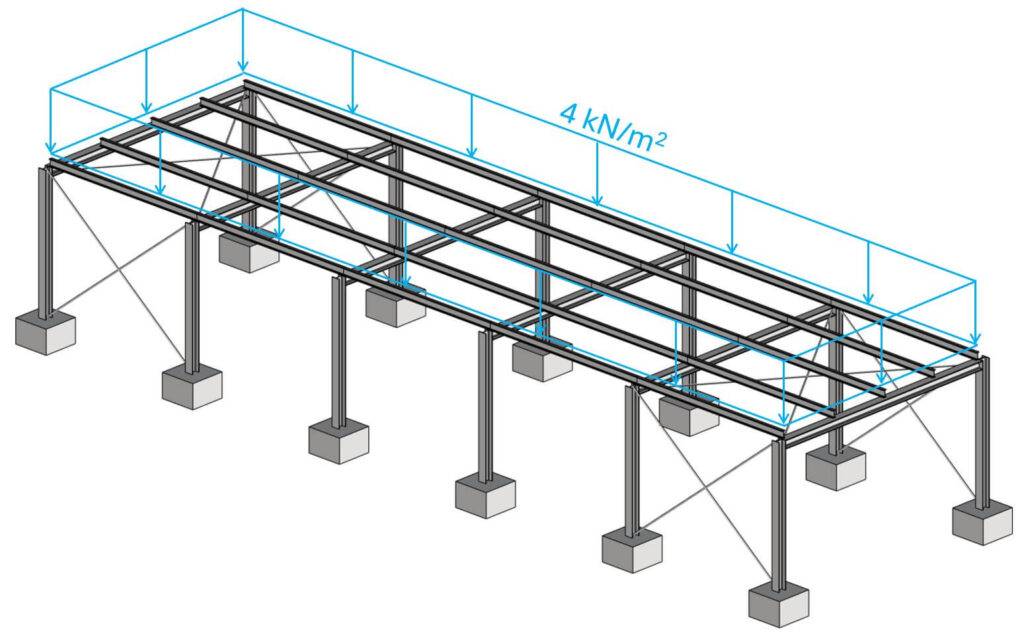 Area load of 4 kN/m2 applied to the roof of the steel warehouse.