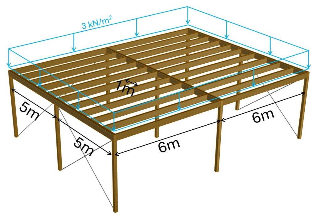 Area load applied to the surface area of the carport roof.