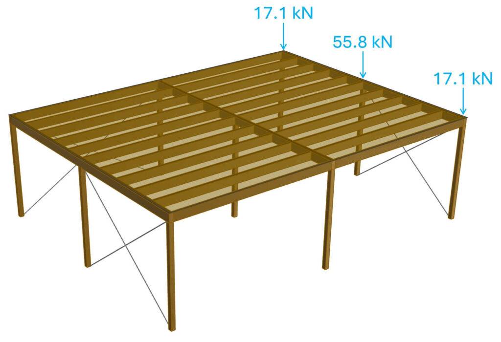 Reaction forces of primary beams applied as point loads to the columns.