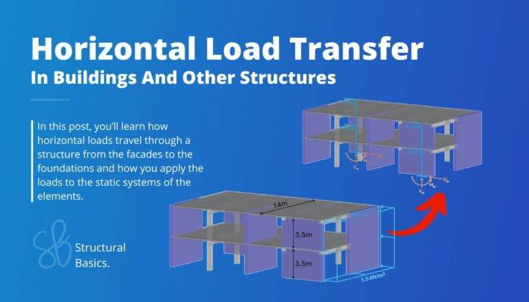 Horizontal load transfer of buildings and structures