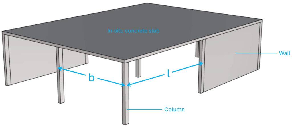 In-situ concrete slab supported by walls and columns.