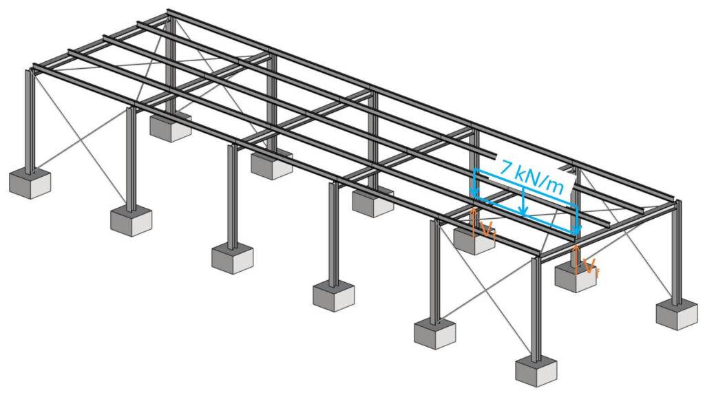 Line load of 7 kN/m applied to the purlins of the steel warehouse.