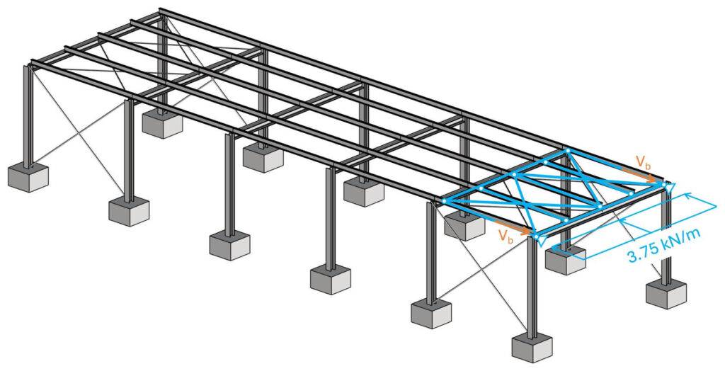 Horizontal line load applied to the wind bracing (truss) of the roof of the steel warehouse.