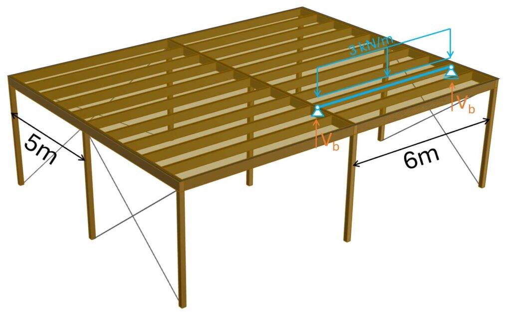 Line load of 3 kN/m applied to the secondary beams.