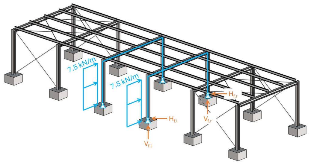 Horizontal line loads applied on the columns of the steel frame.