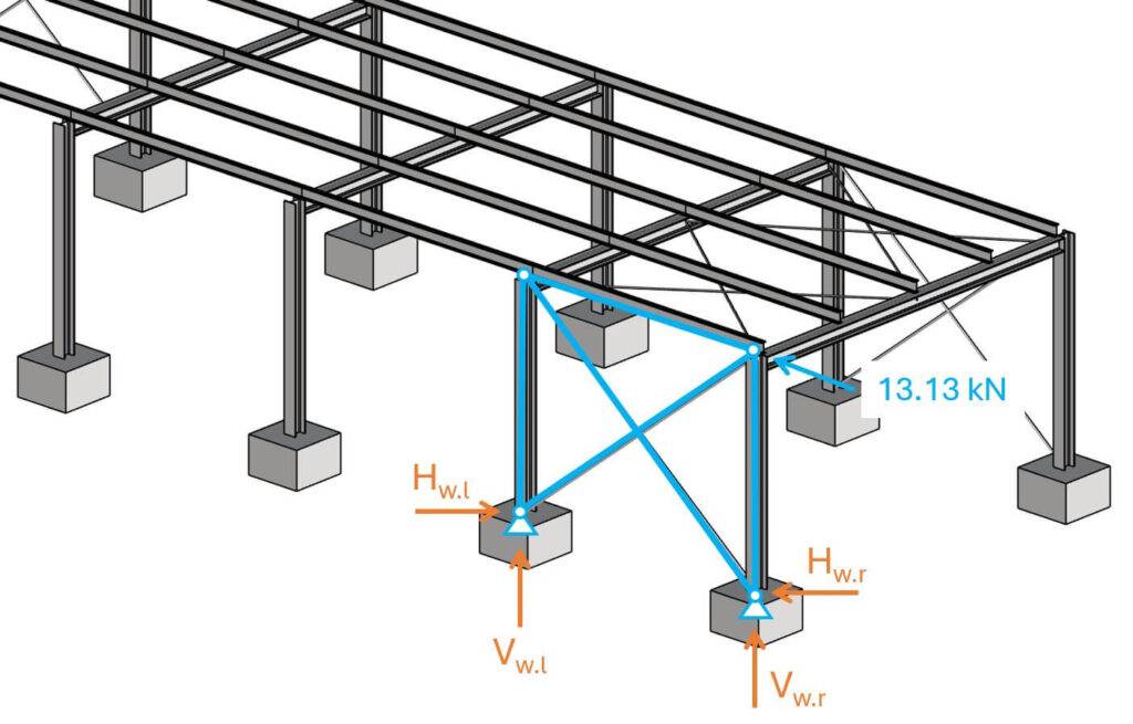 Reaction force Vb of the roof bracing system applied as point load on the vertical bracing system.