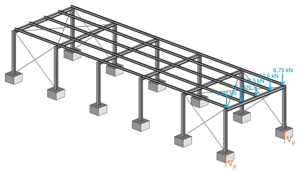 Reaction forces of purlins applied to the frame as point loads of 17.5 kN.