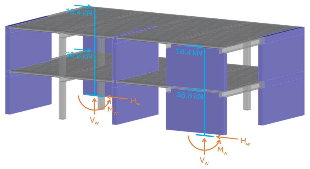 Reaction forces of the floor diaphragms applied as point loads on the static systems of the shear walls (cantilever).