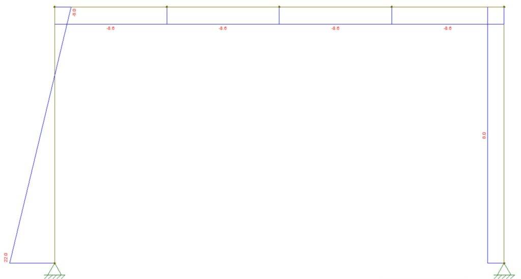 Shear forces at the supports equal the horizontal reaction forces.