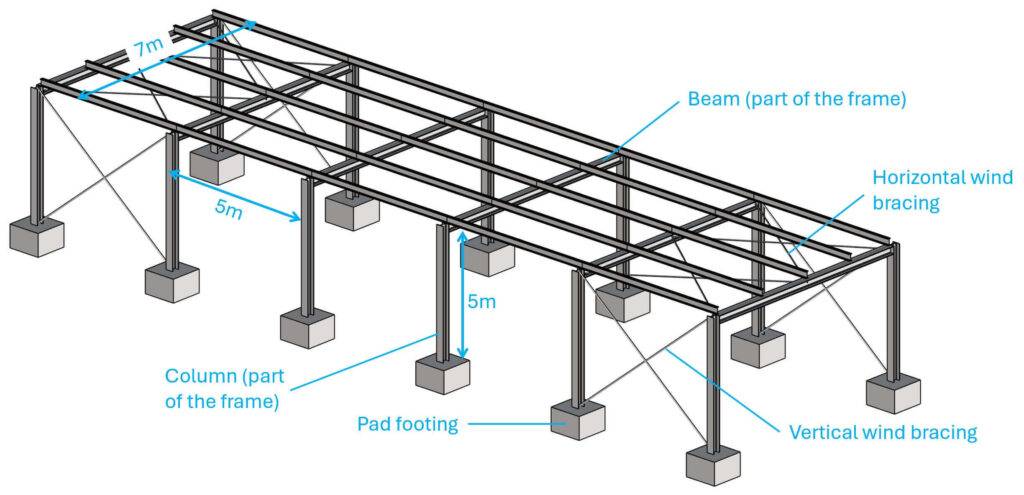 Overview of stabilizing elements of a steel warehouse.