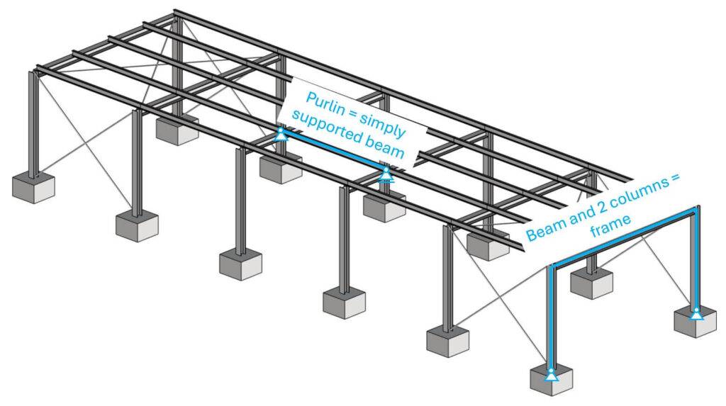 Static systems of the elements of the steel warehouse.