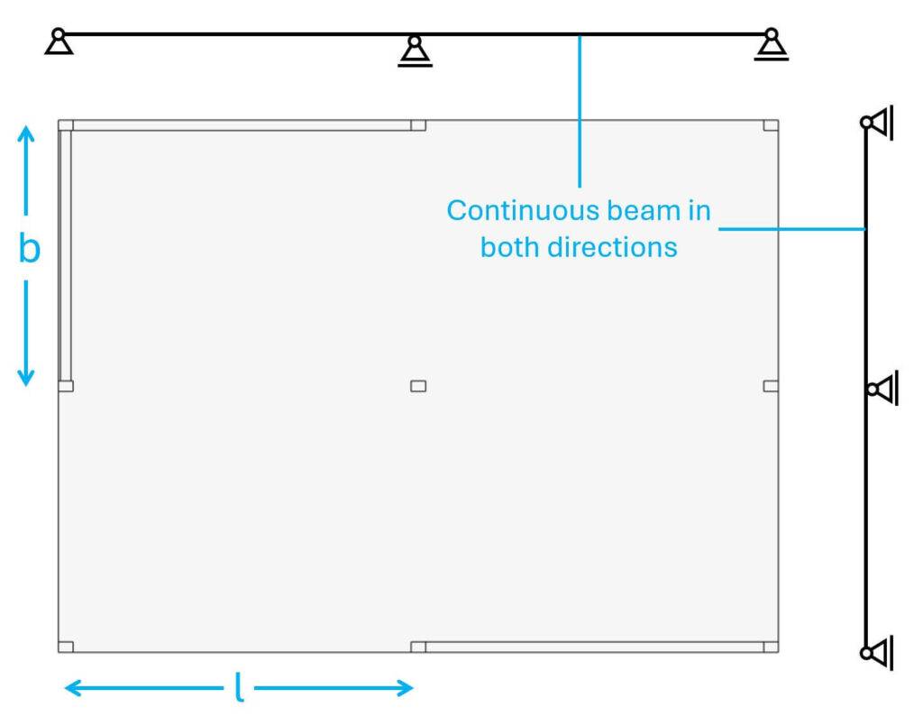 2-span continuous beams as the static system of the flat in-situ slab in both directions.